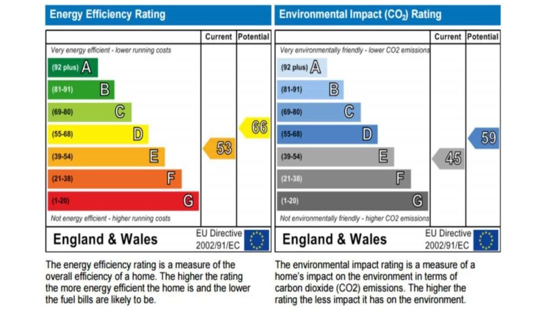 An example of an Energy Performance Certificate