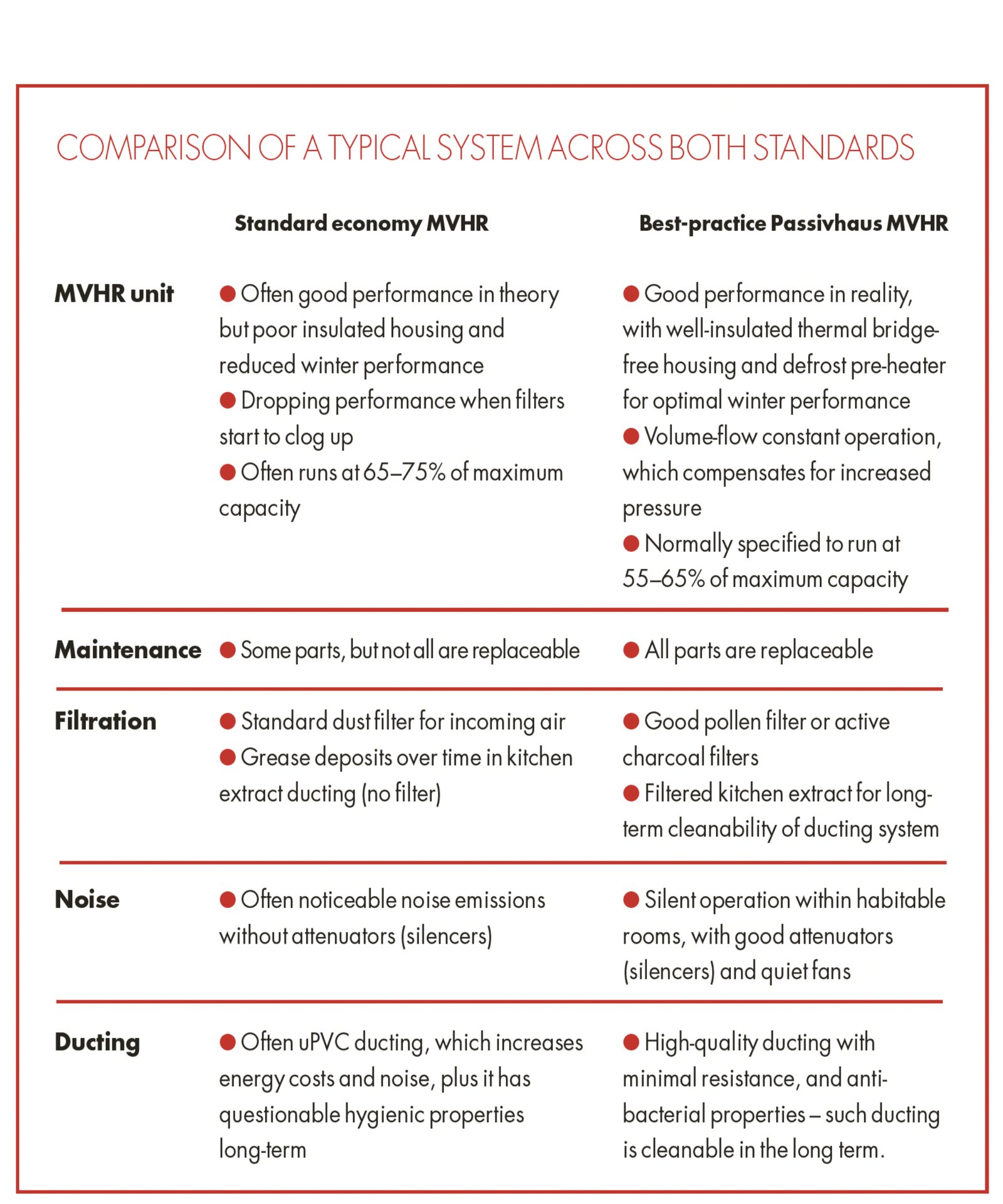 table of MVHR comparison costs