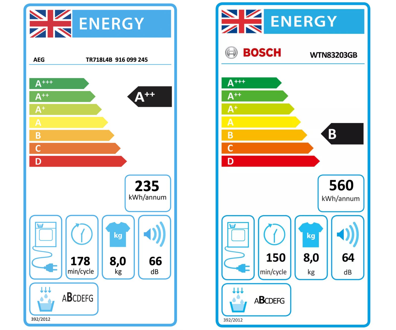 two energy rating labels for tumble dryers
