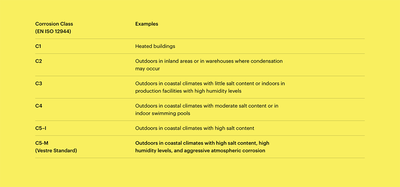Korrosjonsklasse web