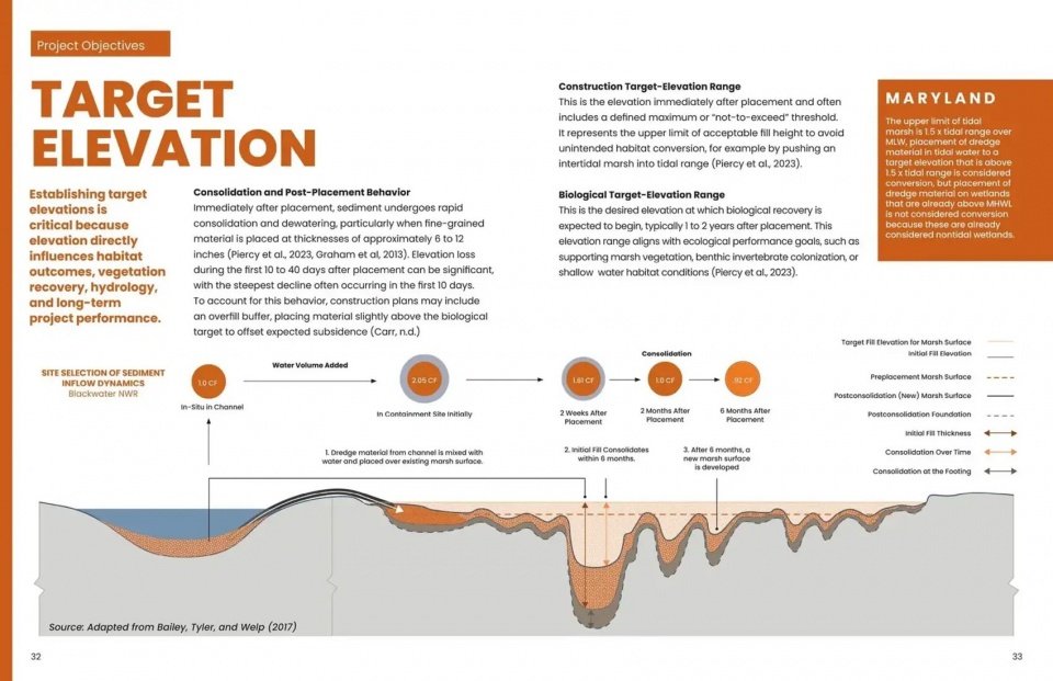 Sediment Strategies Considerations and Case Studies for Beneficial Use