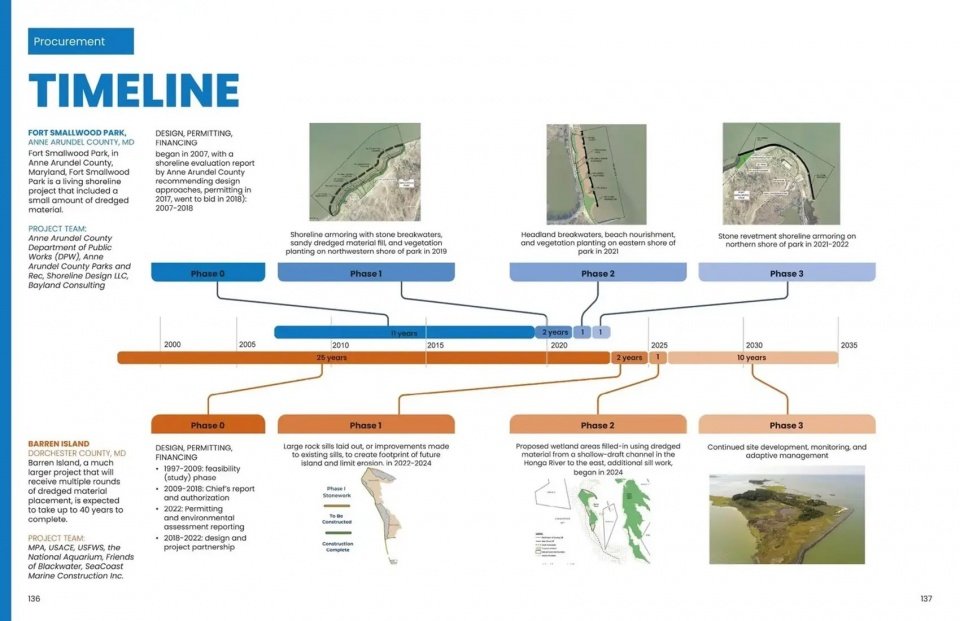 Sediment Strategies Considerations and Case Studies for Beneficial Use