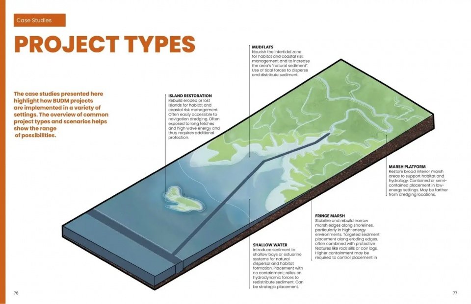 Sediment Strategies Considerations and Case Studies for Beneficial Use