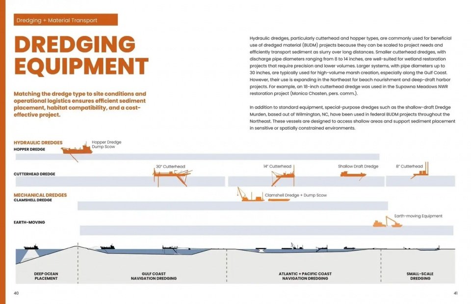 Sediment Strategies Considerations and Case Studies for Beneficial Use