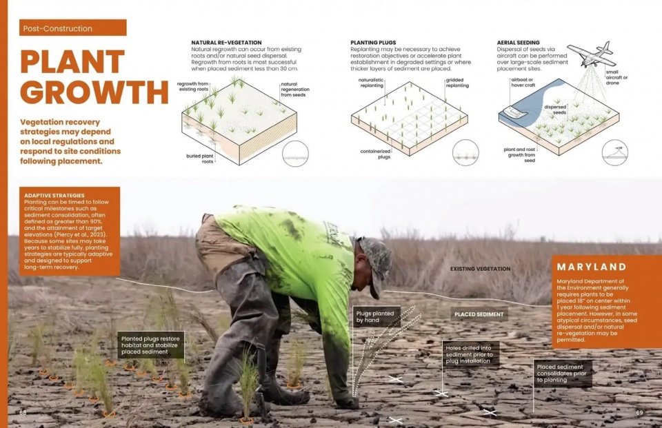 Sediment Strategies Considerations and Case Studies for Beneficial Use